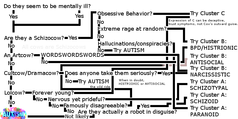 handy dandy identification guide.png