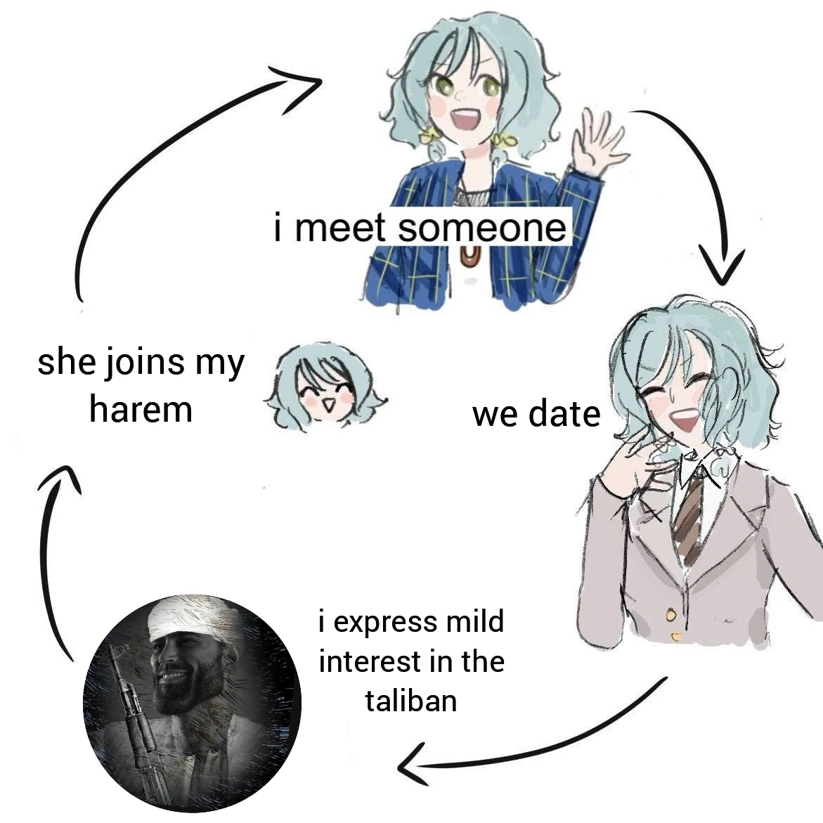 harem.png