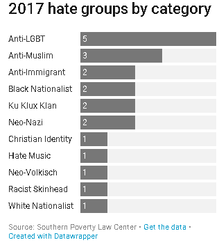 hate groups.png