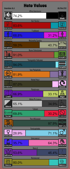 Hate Values.PNG