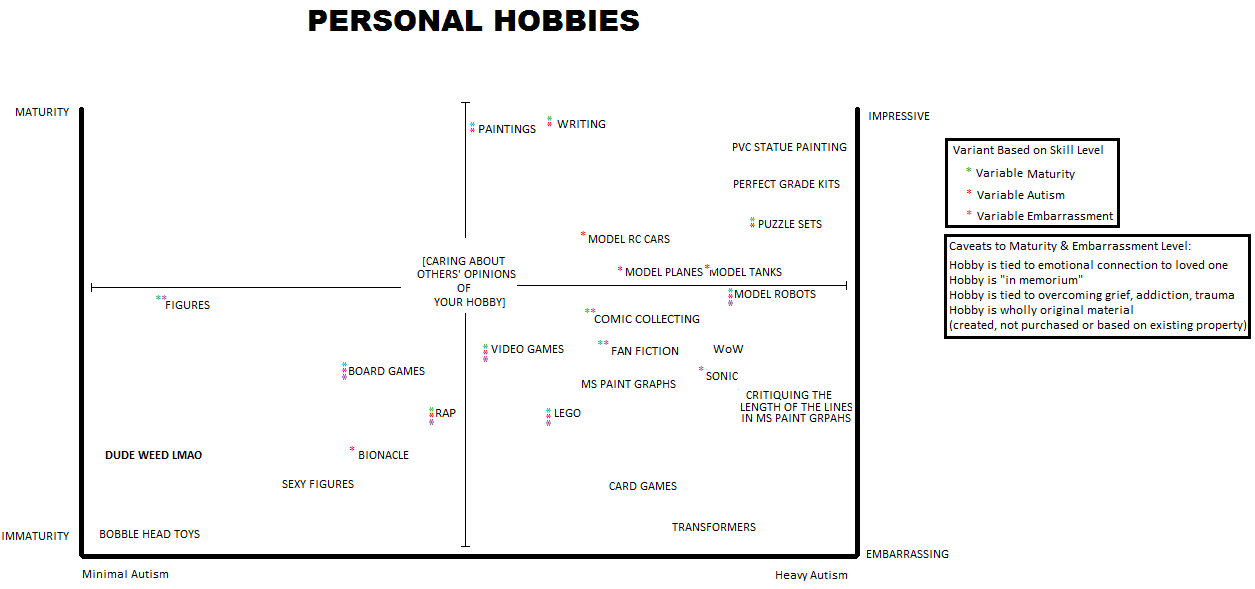 HOBBY GRAPH.png