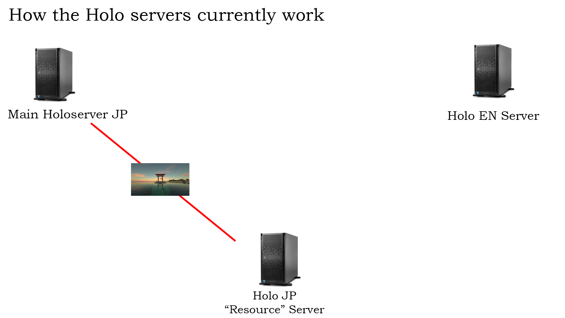 Holoserver 1.png