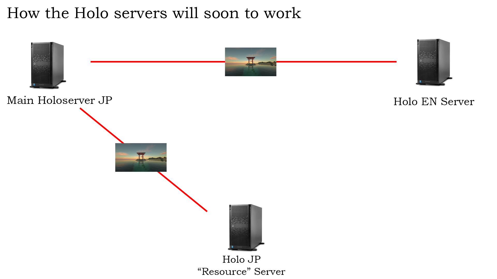 Holoserver 2.png