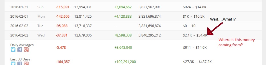 How do I follow the money.jpg