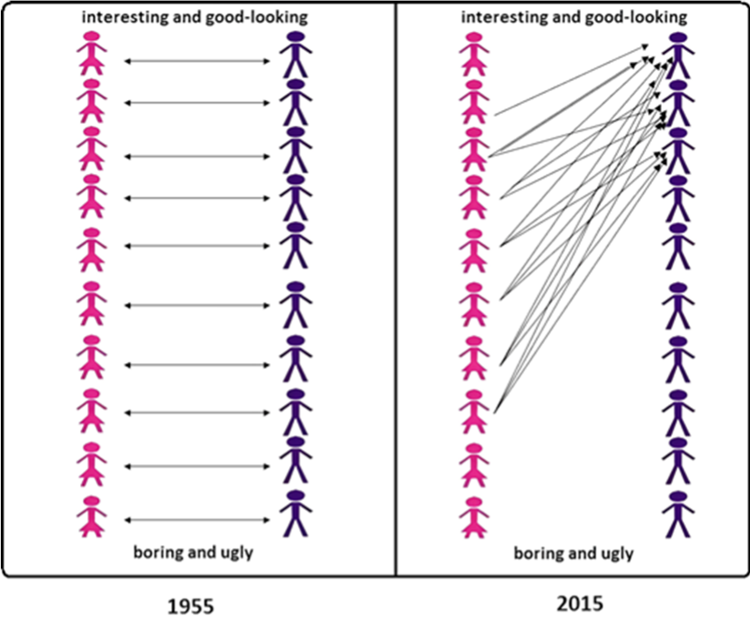 hypergamy.png