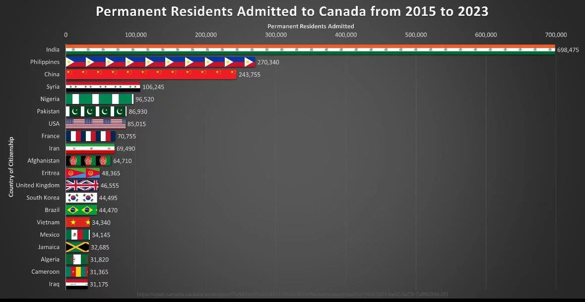 immigrantstocanda.webp