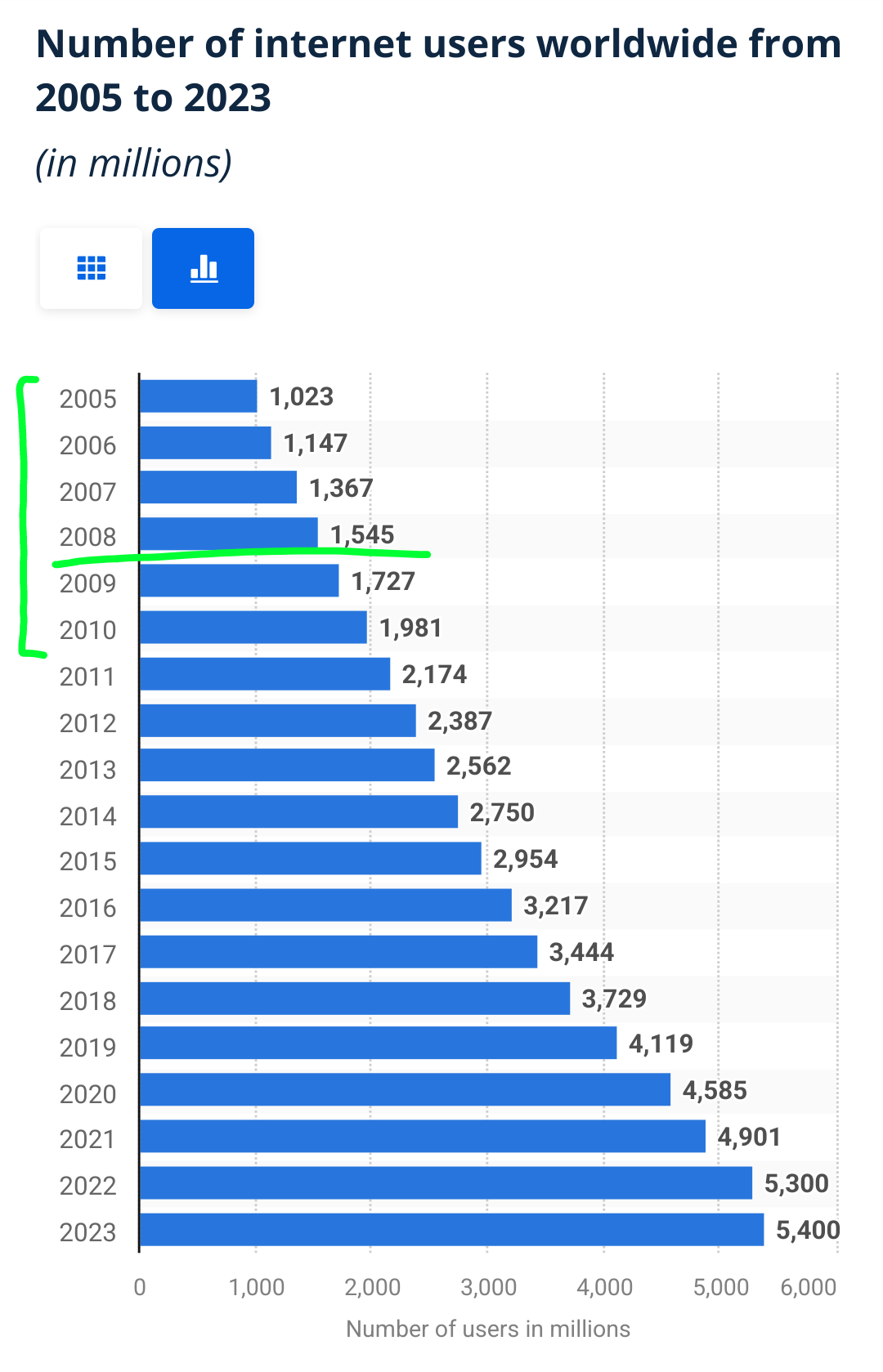 internet_users_yearly_stats.png