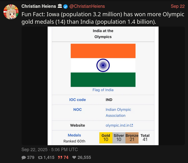 Iowa vs BHARAT.webp