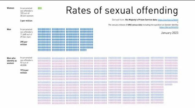 is-this-statistic-even-real-v0-z96d5qipog4b1.webp