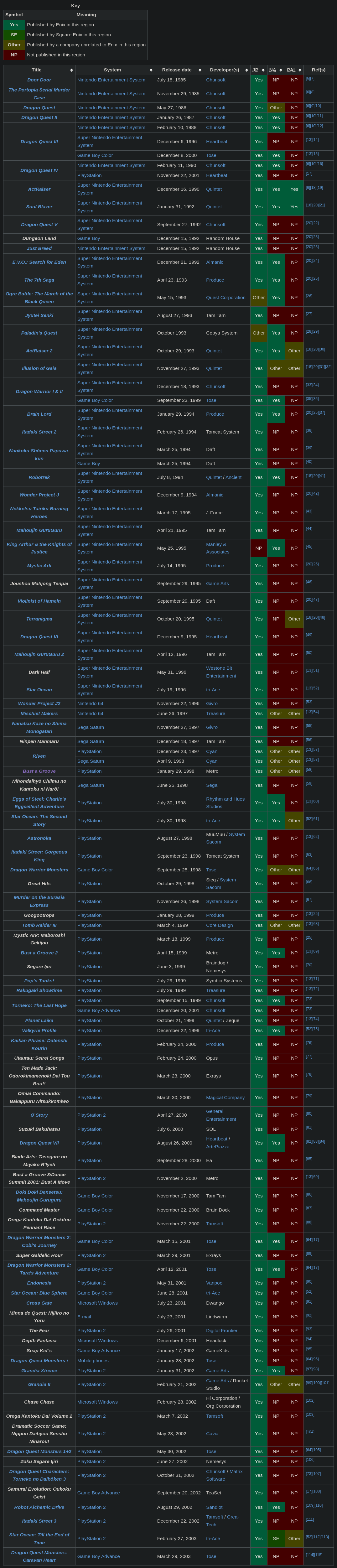 ist-of-Enix-games-.png