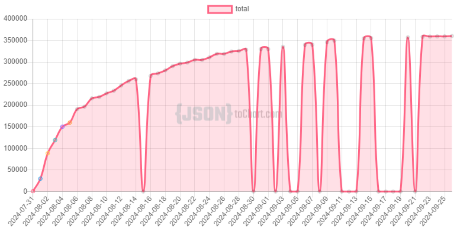 jsonchart.png