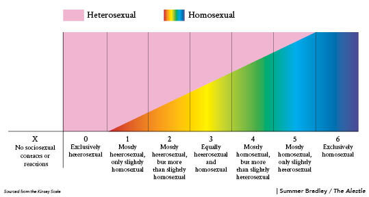 Kinsey scale.jpeg