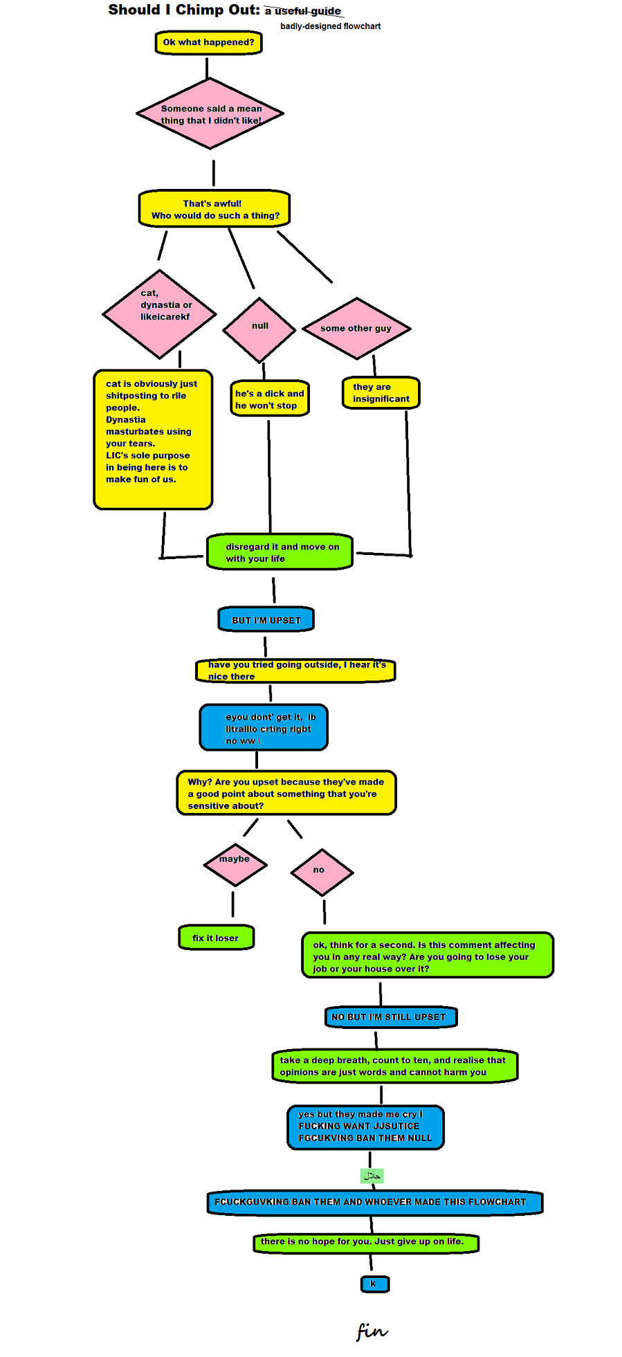 kiwi flowchart.png