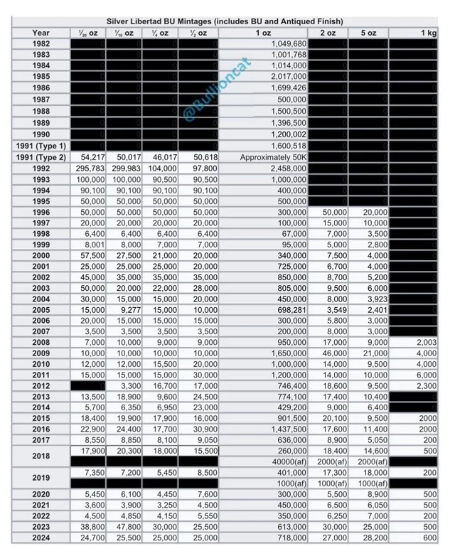 libertad-mintages-1.webp