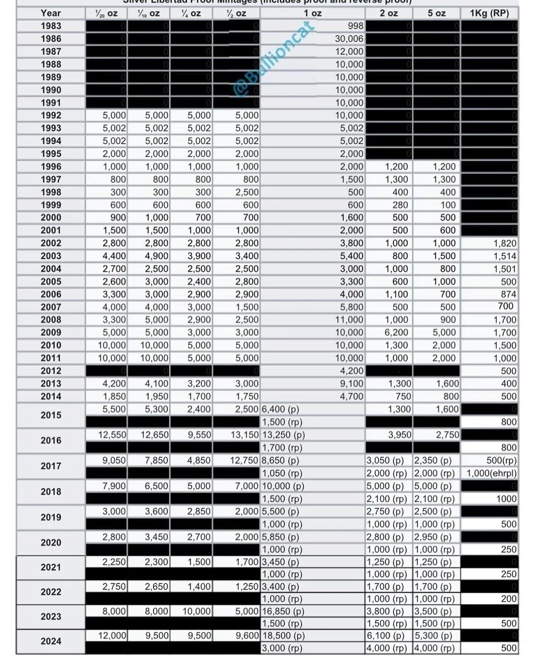 libertad-mintages-2.webp