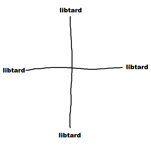 libtard test.png