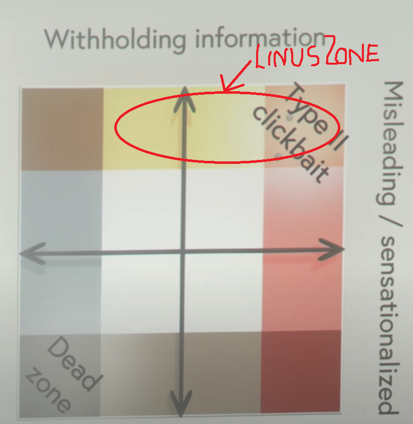 LinusZone.png