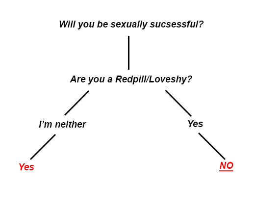 loveshytest2.jpg
