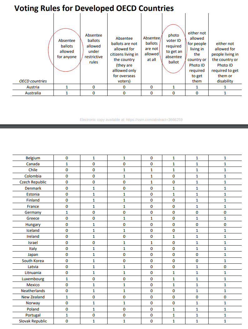 mail-in-voting-by-country2.png
