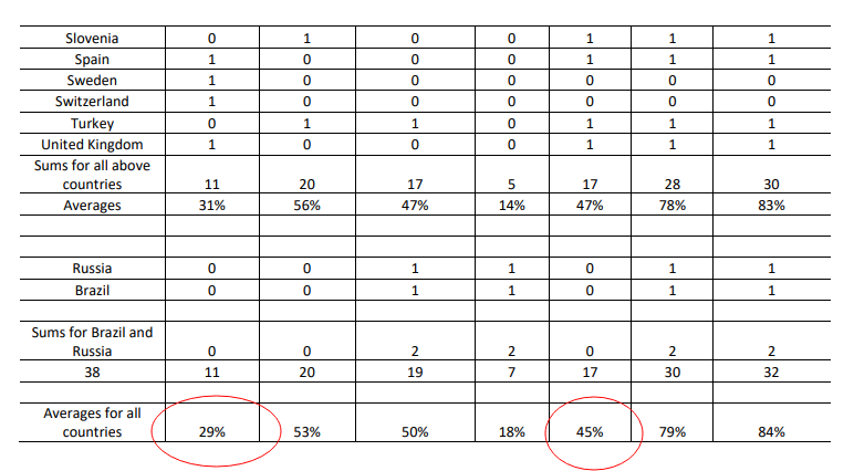 mail-in-voting-by-country3.png