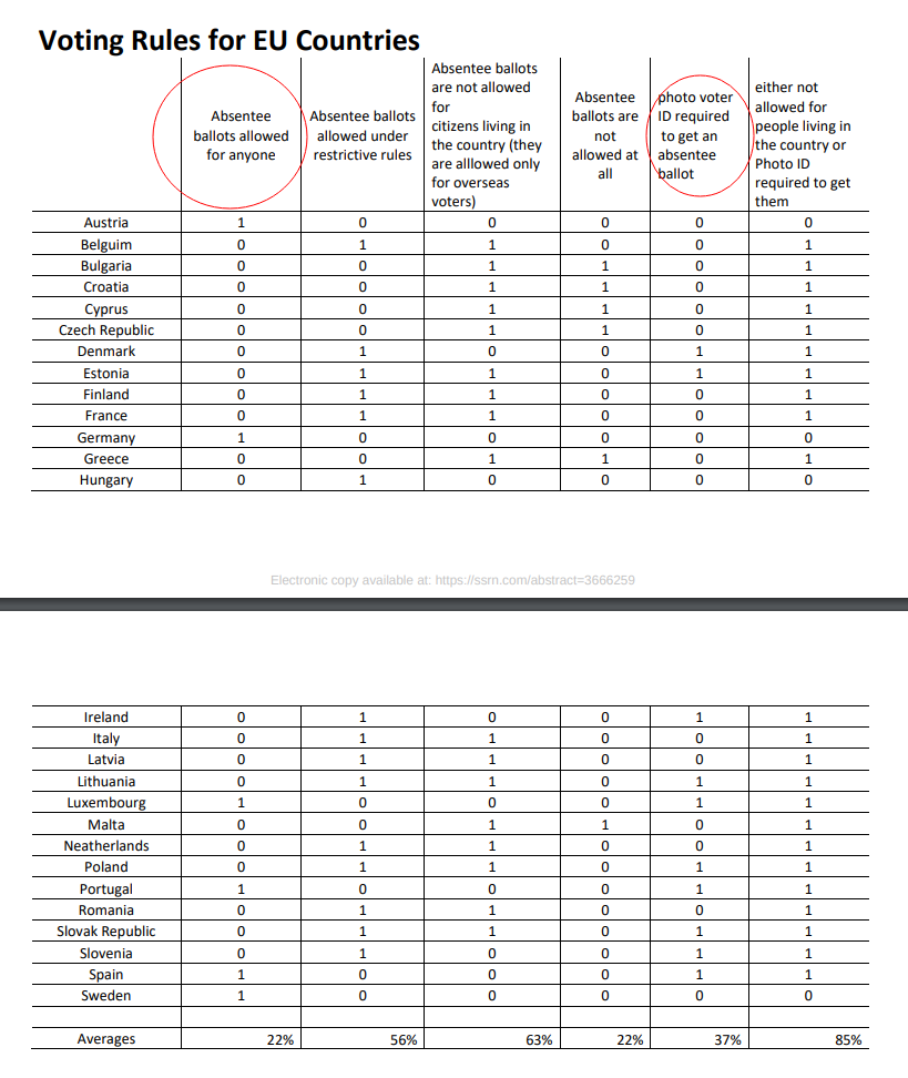 mail-in-voting-by-country4.png
