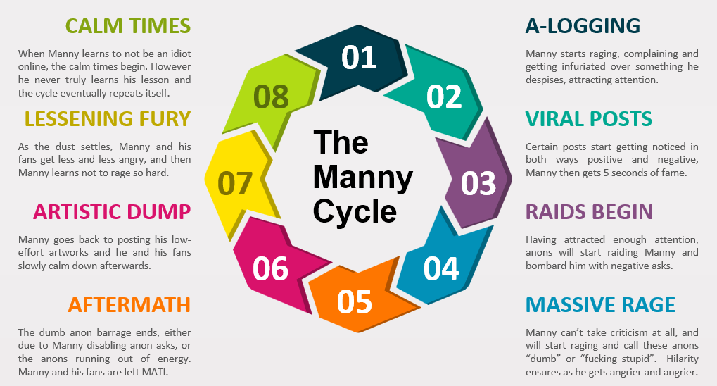 Manny Cycle.png