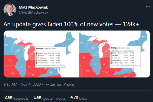 Matt_Mackowiak_on_Twitter_An_update_gives_Biden_100%_Twitter_-_2020-11-04_09.57.22.png