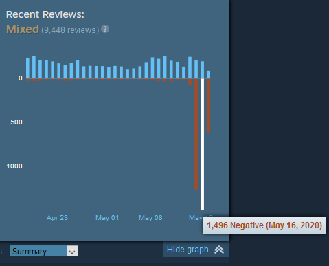 May 16 Doom Eternal.png