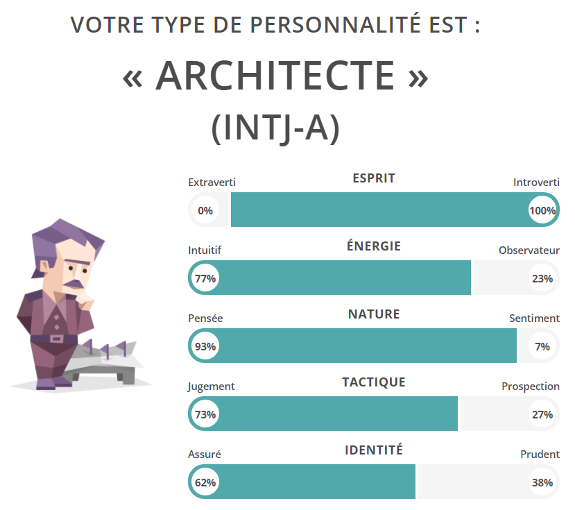 Мбтай тип личности тест. MBTI тест личности. Какой у меня Тип личности тест. Самый точный тест на Тип личности. Итоги теста на Тип личности.