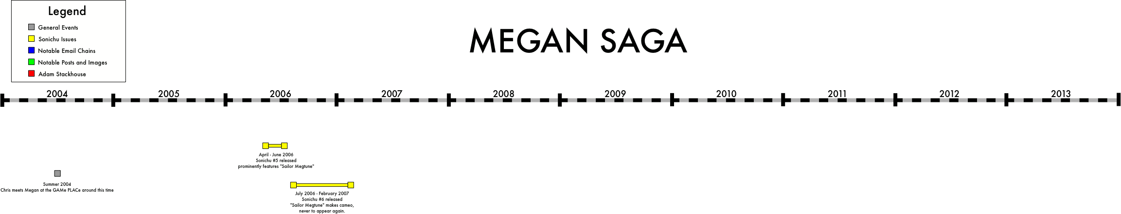 Megan Timeline Prototype.png