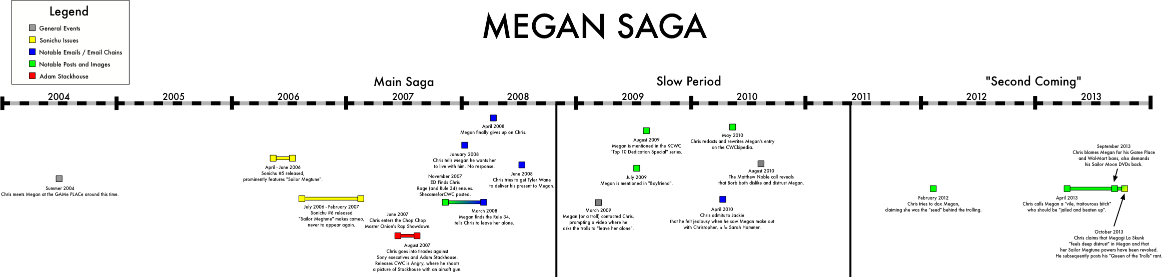 Megan Timeline Prototype.png