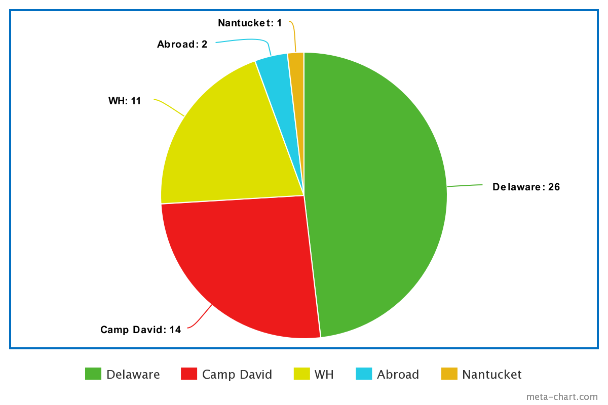 meta-chart.png
