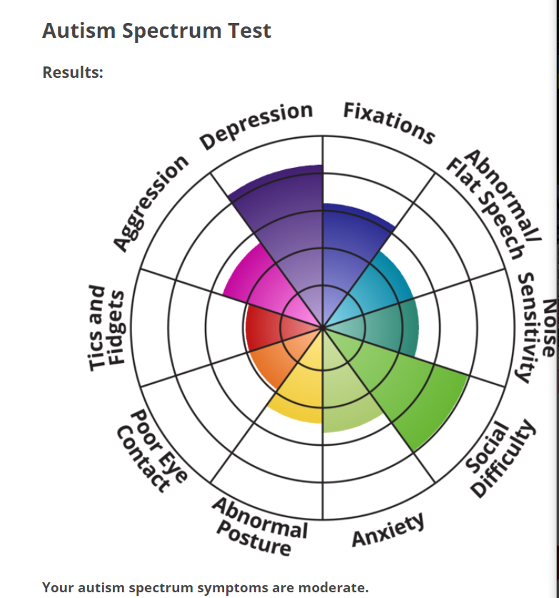 moderate.png