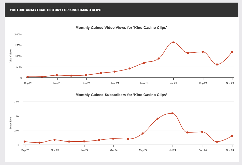 monthly views.png