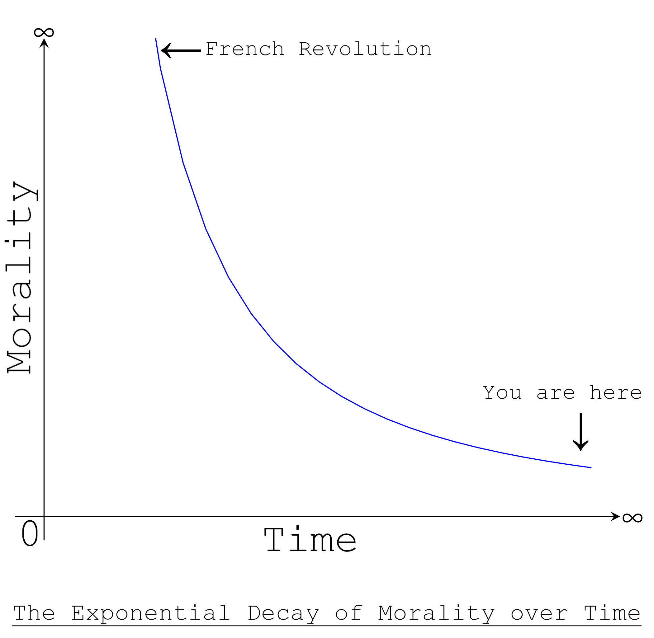 MoralityXTime.png
