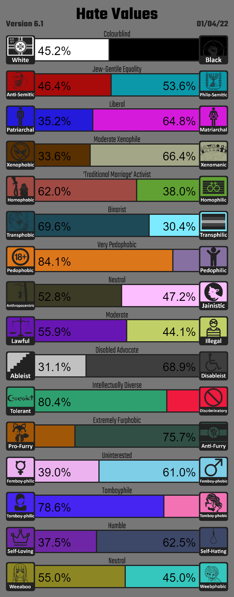 My Hate Values.png