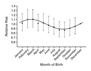 nejm199902253400803_f1.jpeg