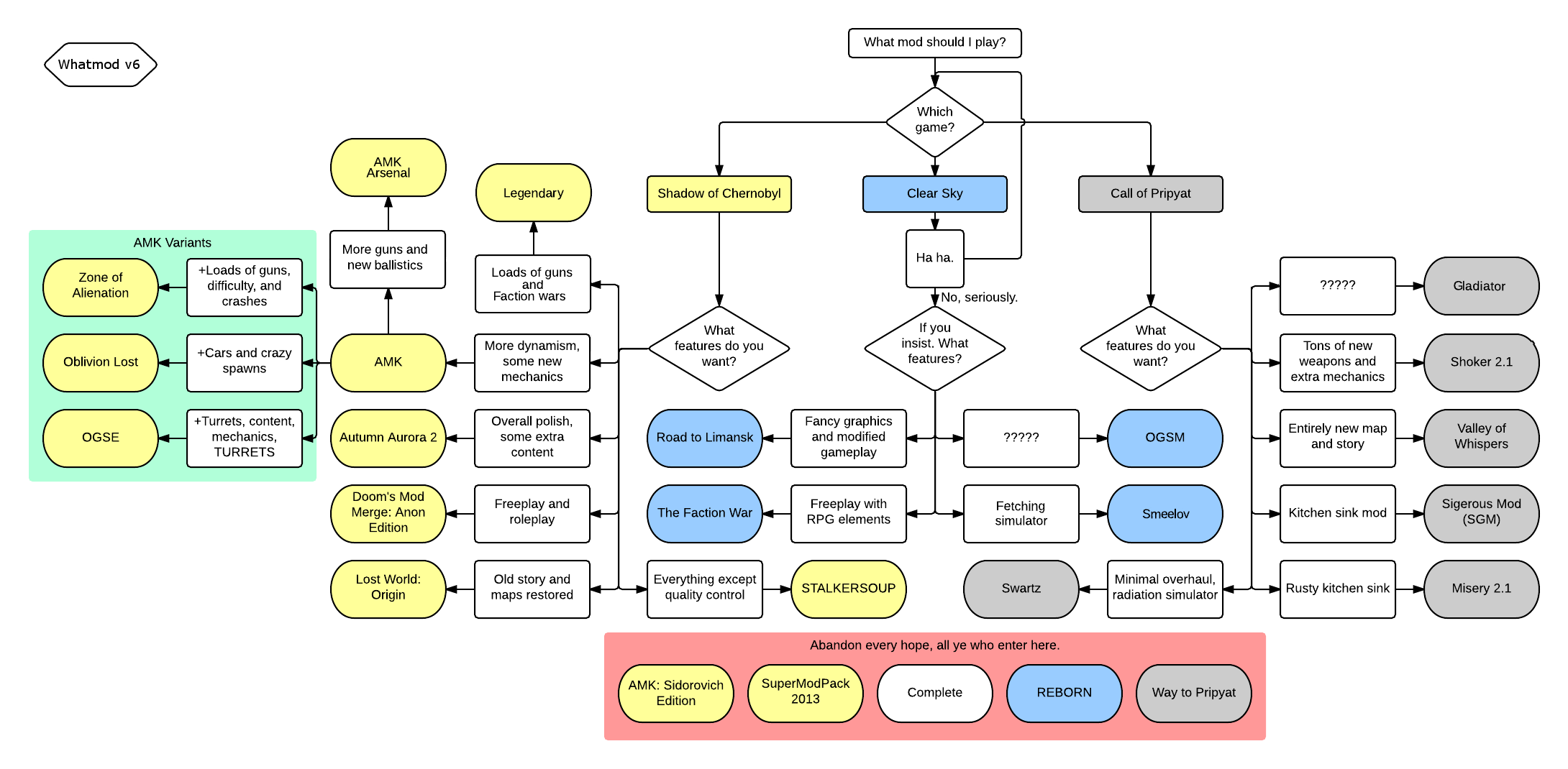 newmodchart2.png