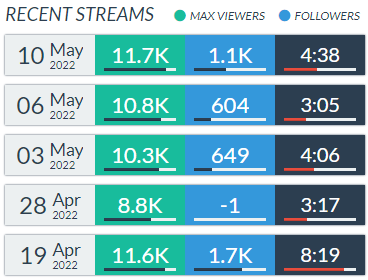 nyanners-Streamer-Overview-Stats-·-TwitchTracker.png