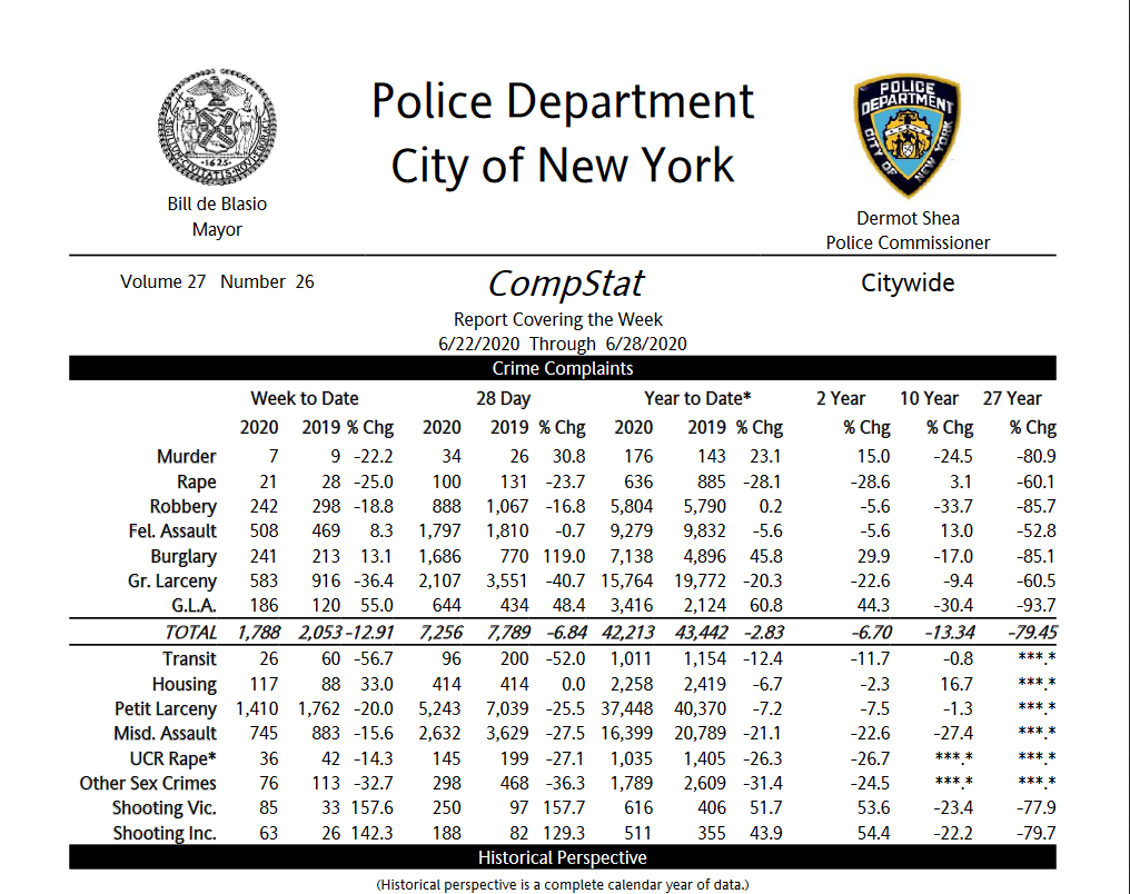 NYC crime stats.png