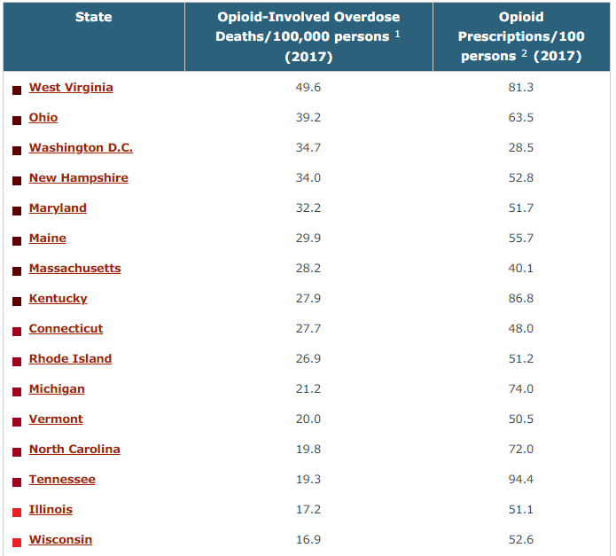 od by state.png