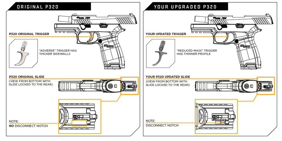 p320-upgrade-explained.jpg