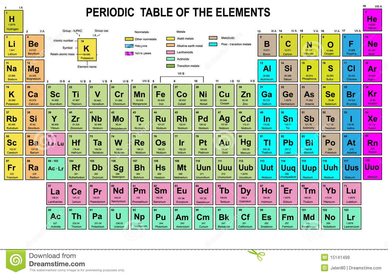 Periodic Table-of-elements-complete.jpg