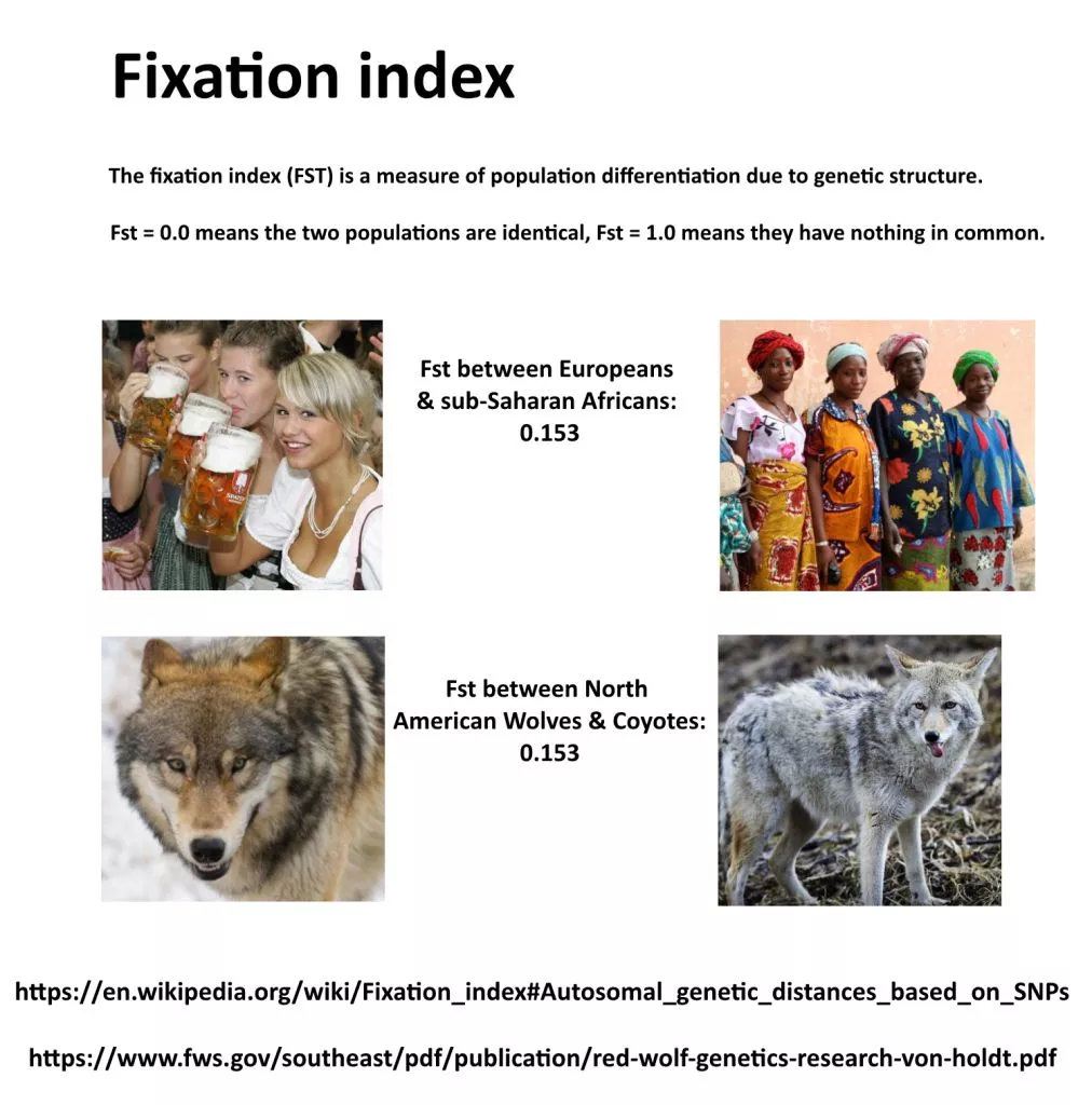 pol - fixation index, difference between blacks and whites_1.webp