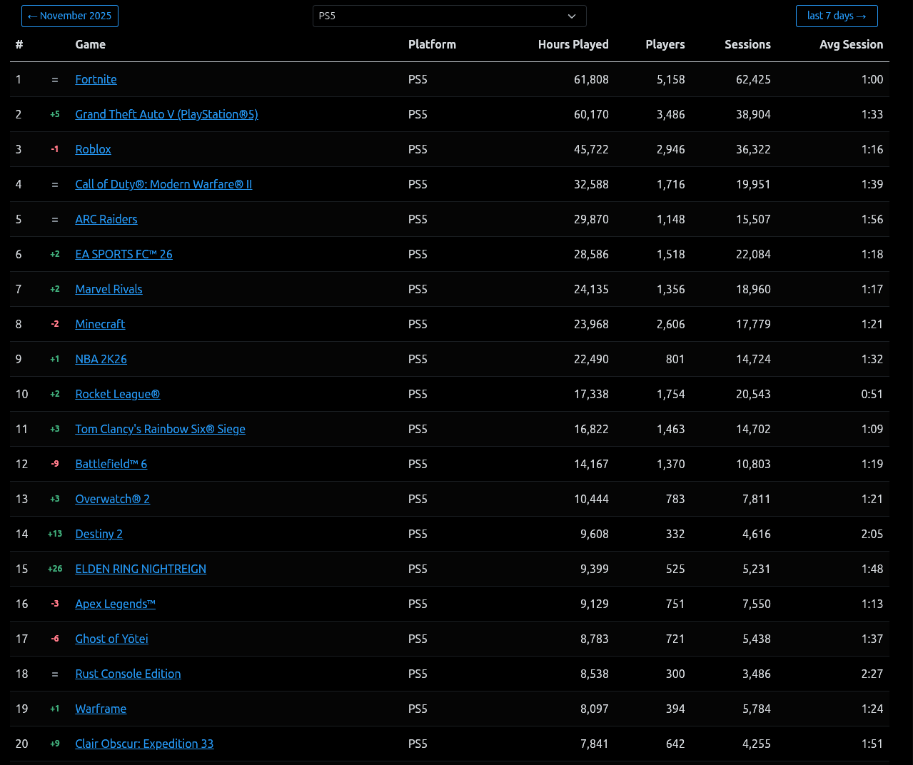 ps5mostplayed.png