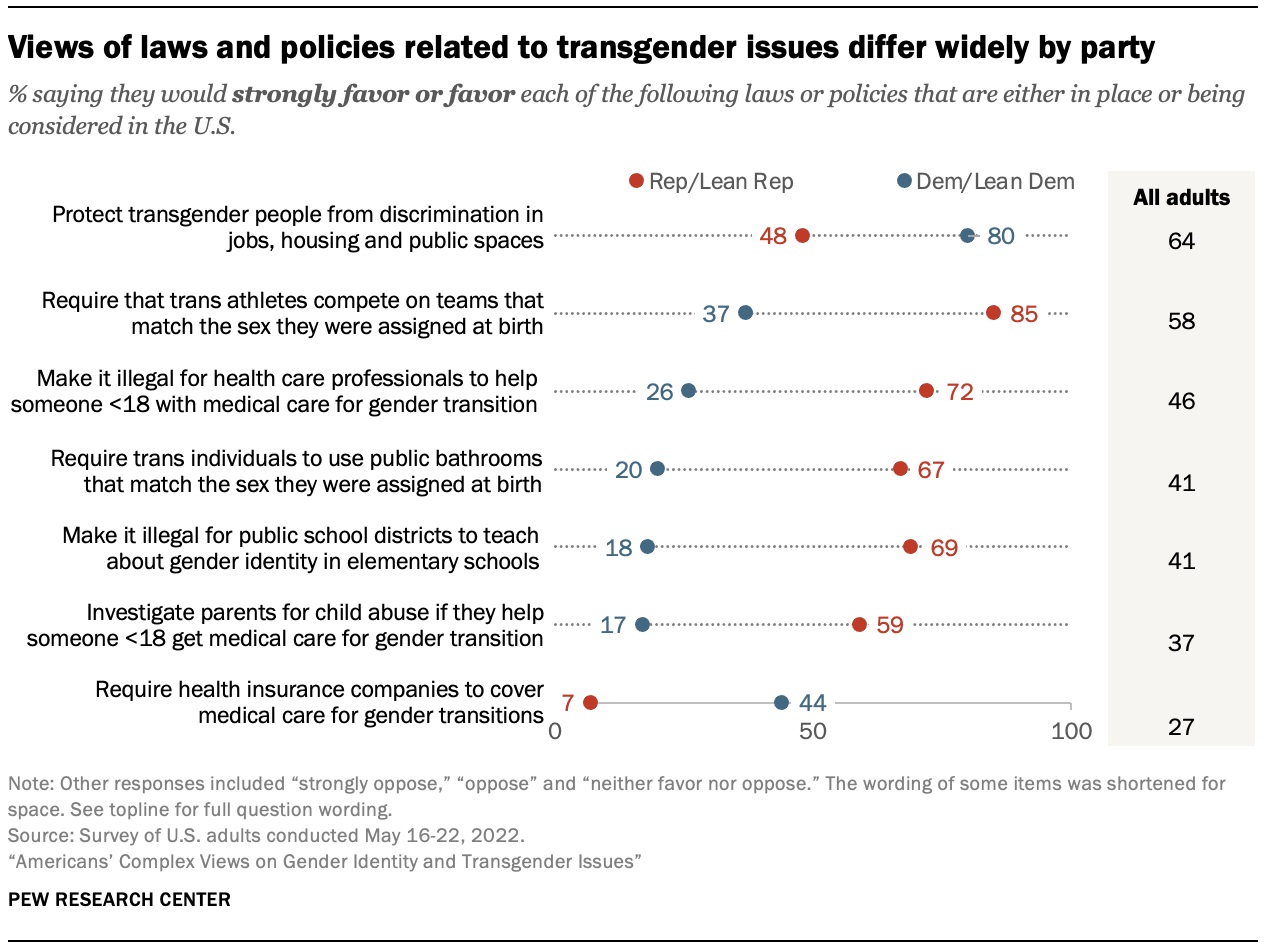 PSDT_06.28.22_Gender_Identity_0_2.jpg