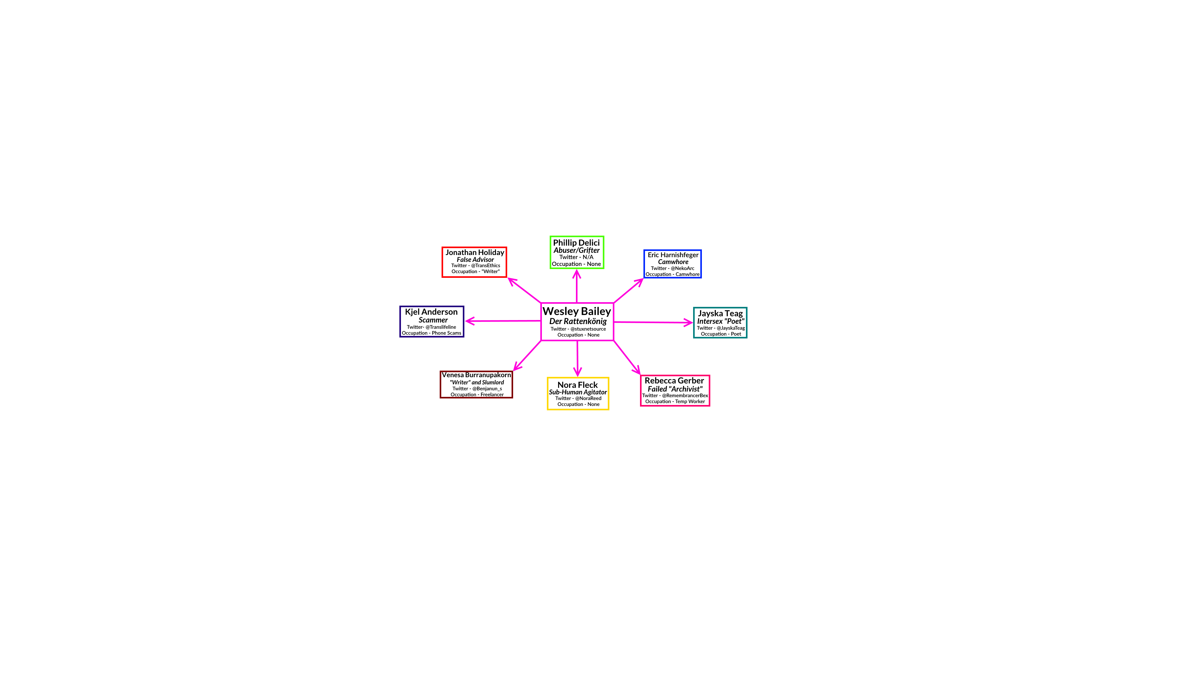 RatKingChart.png