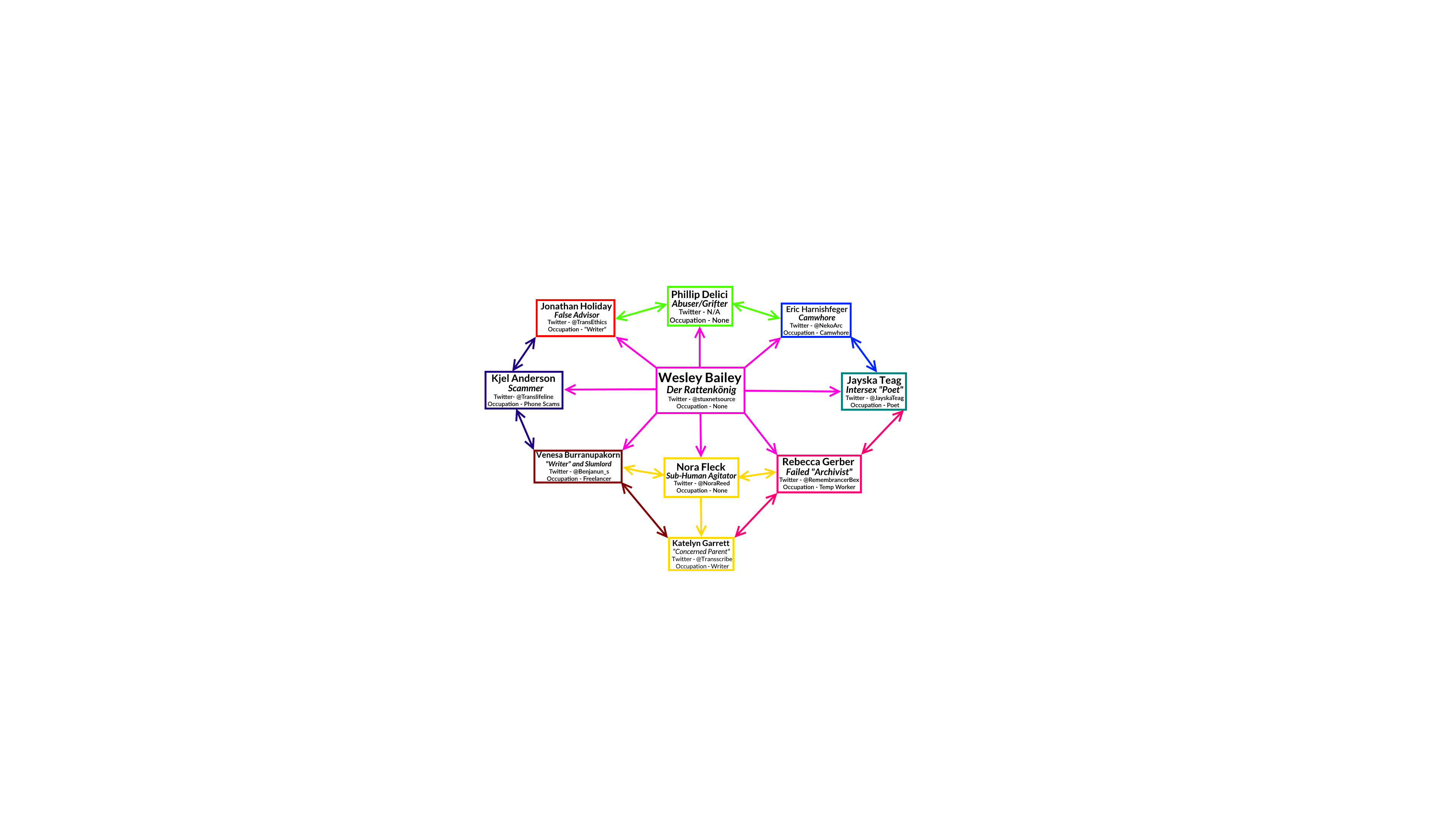 RatKingChart.png