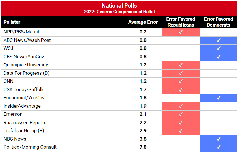 rcp-scorecard-2022.png