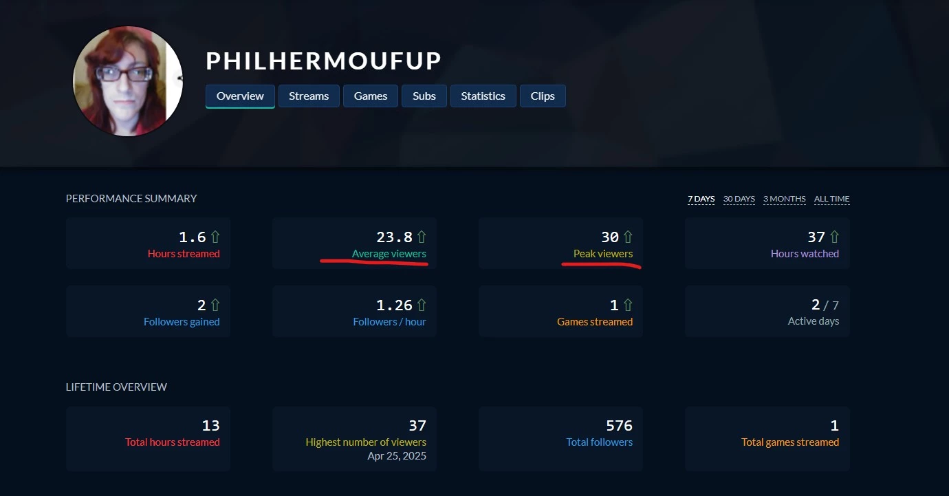 Rob Stats.webp